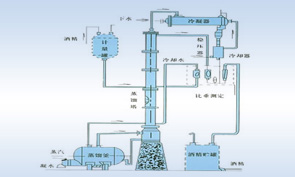 甲醇、乙醇蒸馏装置